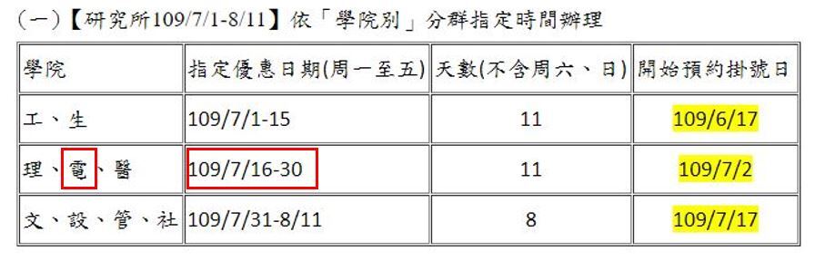 成大電資學院製造所新生體檢優惠日期