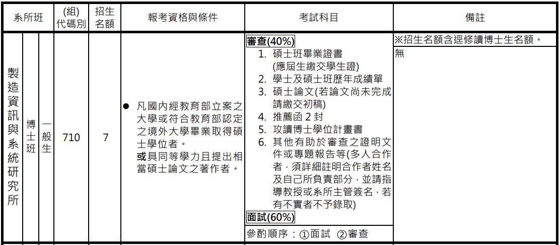 115博(一般生)招生-製造所