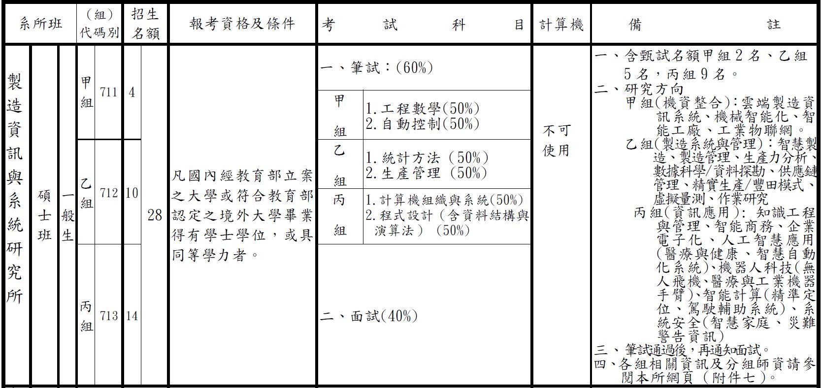 108碩一般製造所