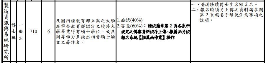 製造資訊與系統研究所-6名