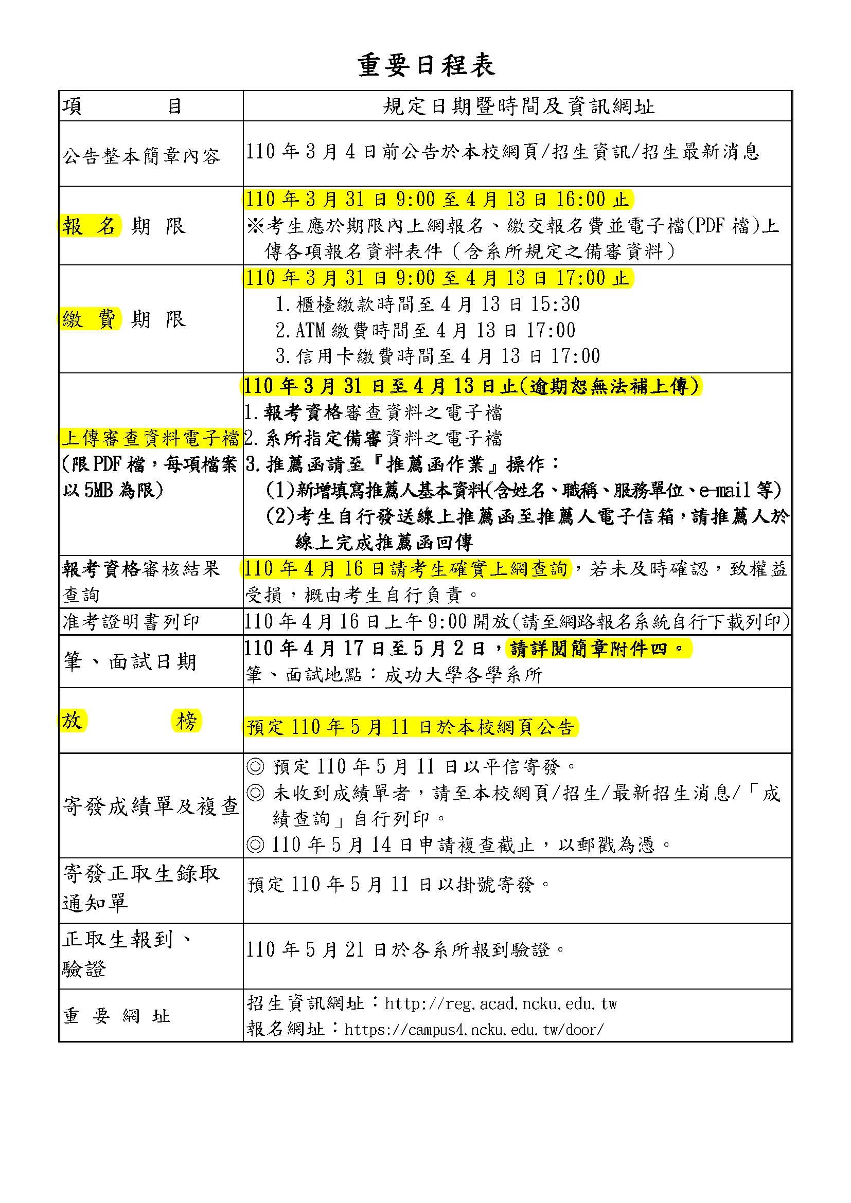 110博-重要日程表